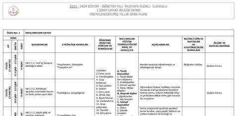 Bireysel Eğitim Planları ve Uygulama Yöntemleri